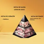 Perfume Crème of Clouds: Experiencia Sensorial Única